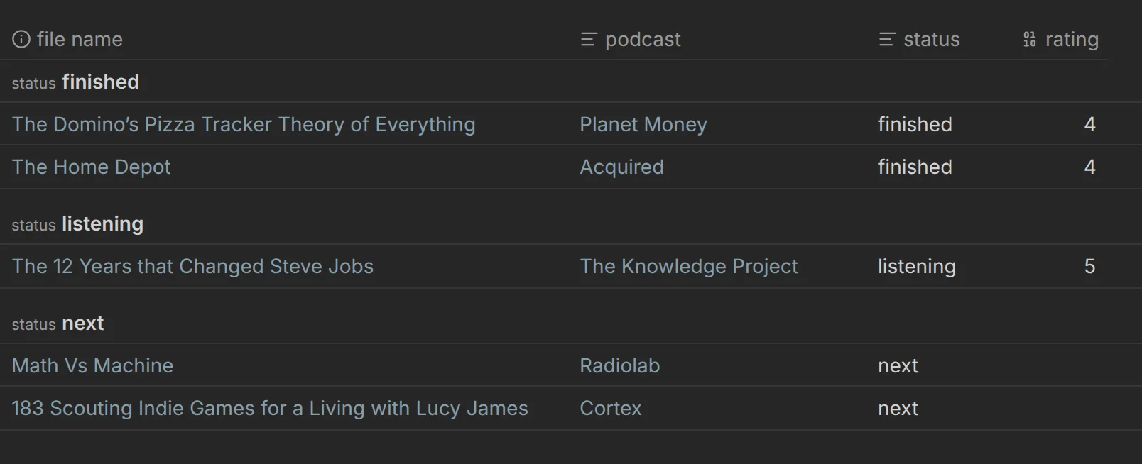 A Bases table of five episode notes, grouped by status into finished, listening, and next